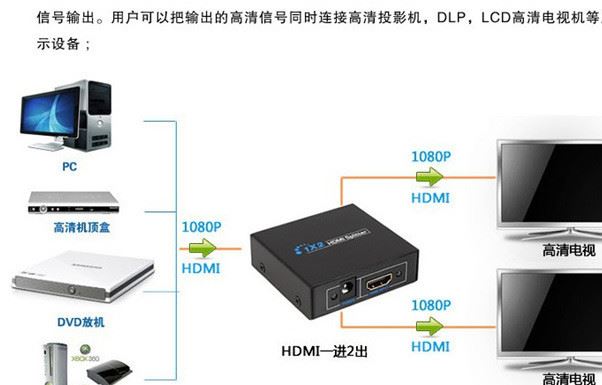 HDMI分配器1x2 1分2 1進(jìn)2出 一進(jìn)二出1080p 高清3D分屏器切換器示例圖4