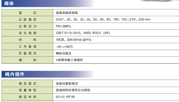 低噪音籠式調(diào)節(jié)閥/電動（氣動）籠式調(diào)節(jié)閥/切斷球閥廠家直銷示例圖1