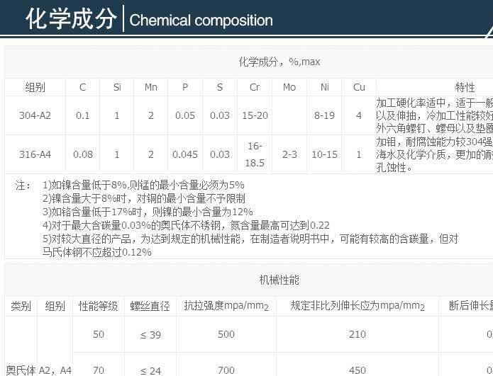 厂家直销 304不锈钢圆头十字机螺钉/盘头机丝/圆机 M2M2.5 M3 M4示例图43