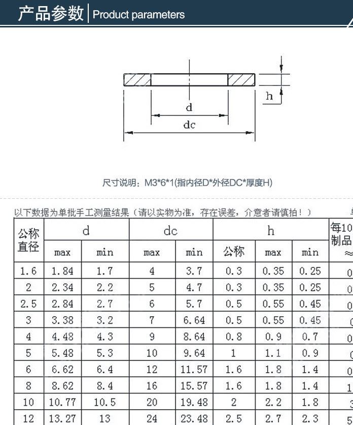 黑色尼龍墊片 塑料平墊 平墊圈 絕緣平墊 耐高溫塑膠墊圈 M2-M12示例圖8