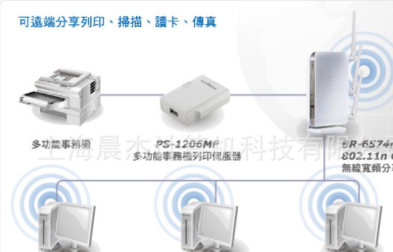 EDIMAX PS-1206MF USB口多功能網(wǎng)絡共享打印服務器網(wǎng)絡掃描示例圖5