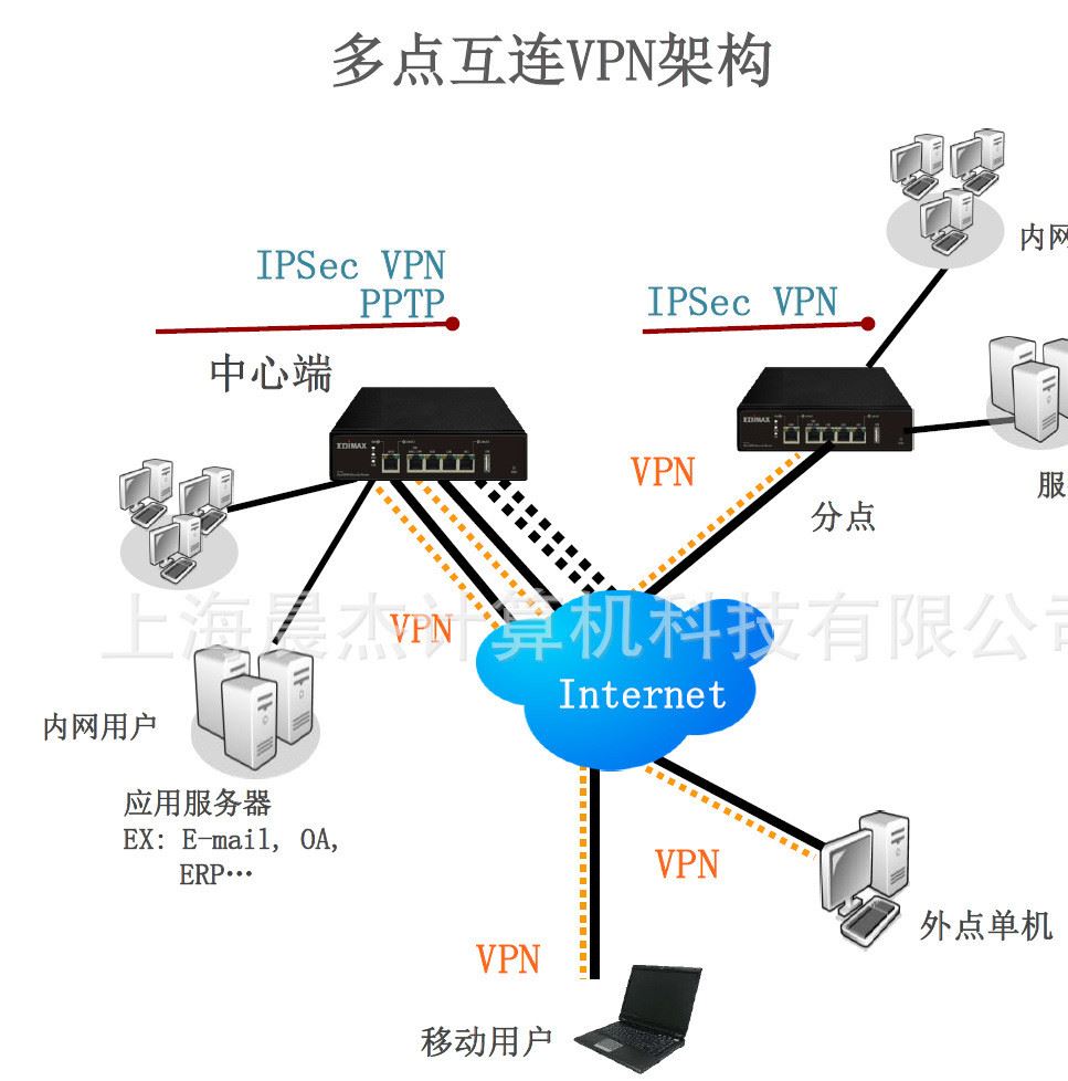 EDiMAX VR-042雙WAN口企業(yè)級隧道路由器USB支持WiFi和3G路由示例圖3