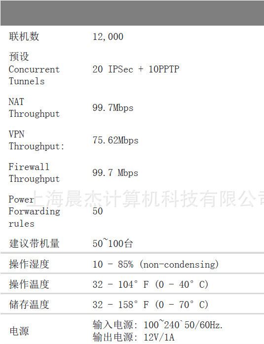 EDiMAX VR-042雙WAN口企業(yè)級隧道路由器USB支持WiFi和3G路由示例圖6