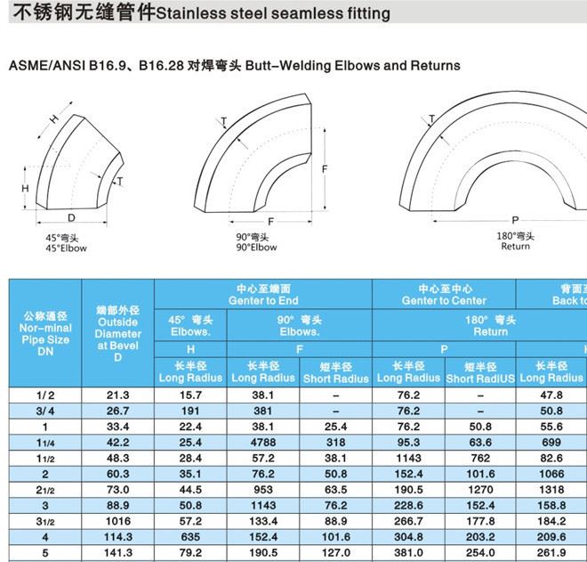 不銹鋼彎頭180度 沖壓焊接彎頭 304工業(yè)無縫彎頭 U型彎頭彎管180示例圖2