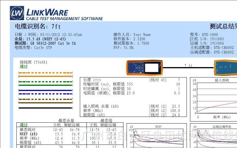 2米超五類測(cè)試報(bào)告截圖
