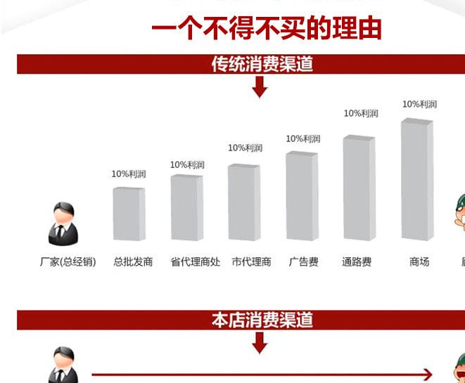 廠(chǎng)家供應(yīng) 碳鋼三通 無(wú)縫三通 各種規(guī)格三通 廠(chǎng)家直銷(xiāo)價(jià)格低示例圖11