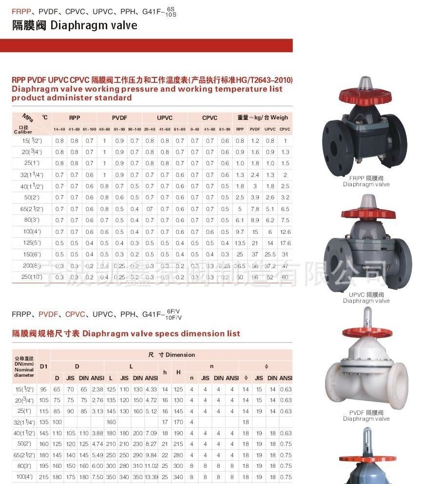 凱鑫直銷：PVDF耐腐蝕塑料隔膜閥，PVDF塑料隔膜閥，Diaphr valve示例圖11