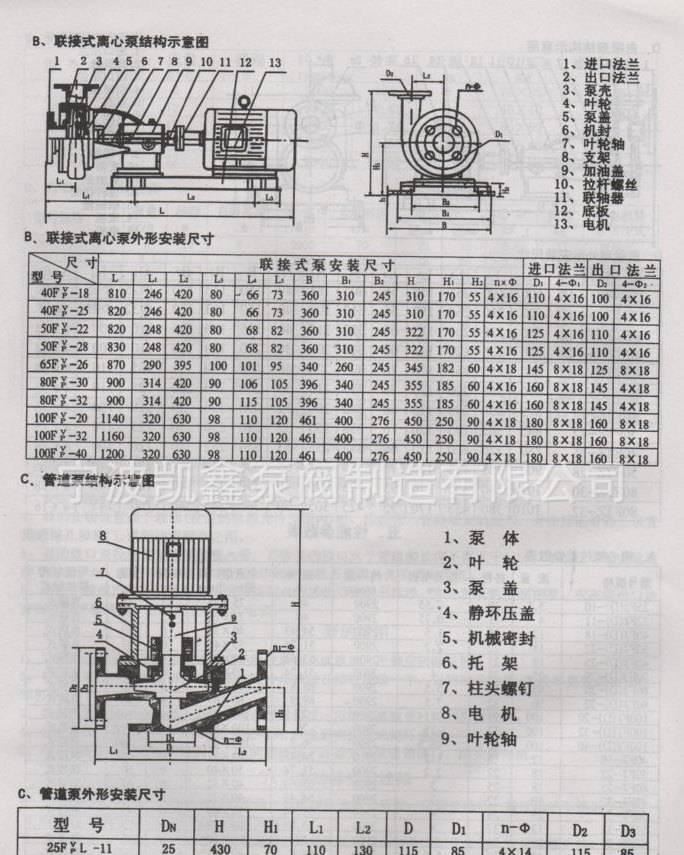 現(xiàn)貨銷售耐腐蝕塑料離心泵80FP-30塑料RPP化工直連法蘭離心泵示例圖15