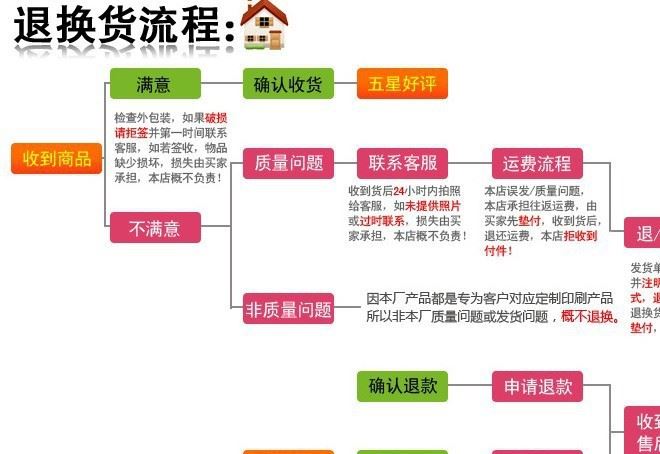 廠家直銷織帶尼龍仿尼龍兒童座椅安全帶人字紋密紋書背包帶子現貨示例圖17
