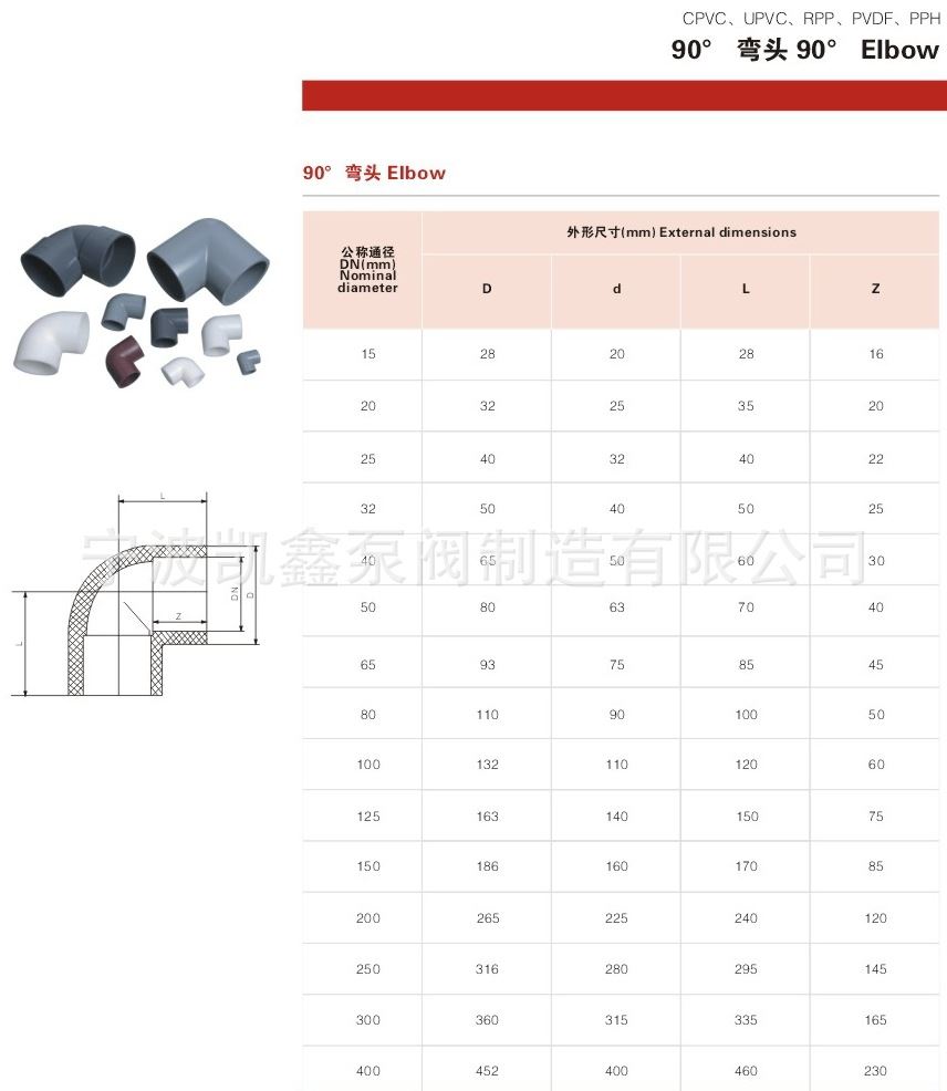 廠家直銷CPVC彎頭，90度彎頭45度彎頭，CPVC耐腐蝕塑料管配件彎頭示例圖9