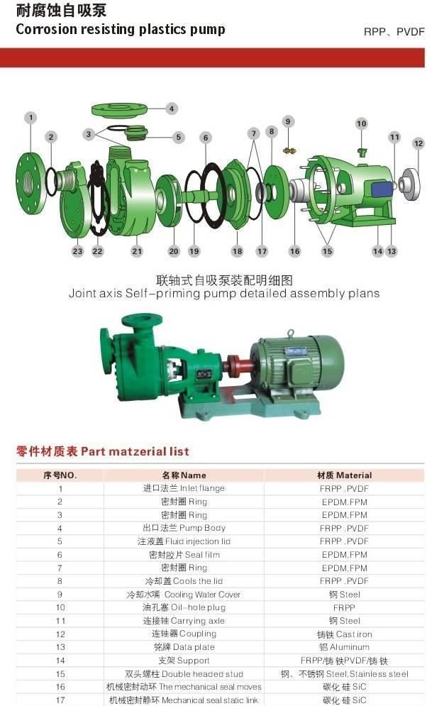 三友廠家直銷（帶底座聯(lián)軸式）耐腐蝕塑料自吸泵，RPP化工自吸泵示例圖10