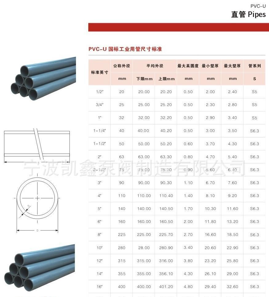 凱鑫廠家直銷DN500以下UPVC耐腐蝕塑料化工直管PVC給排水管PVC管示例圖11