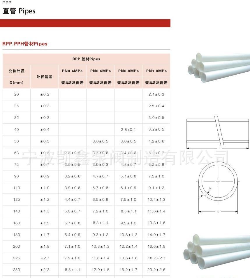 凱鑫廠家直銷DN500以下UPVC耐腐蝕塑料化工直管PVC給排水管PVC管示例圖12