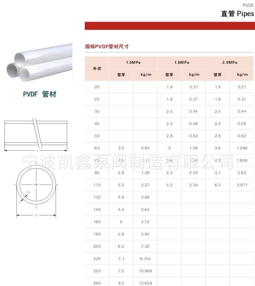 凱鑫廠家直銷DN500以下UPVC耐腐蝕塑料化工直管PVC給排水管PVC管示例圖13