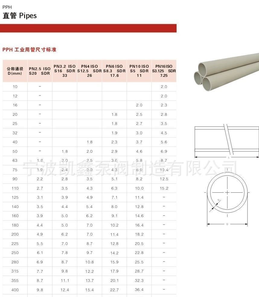 凱鑫廠家直銷DN500以下UPVC耐腐蝕塑料化工直管PVC給排水管PVC管示例圖14