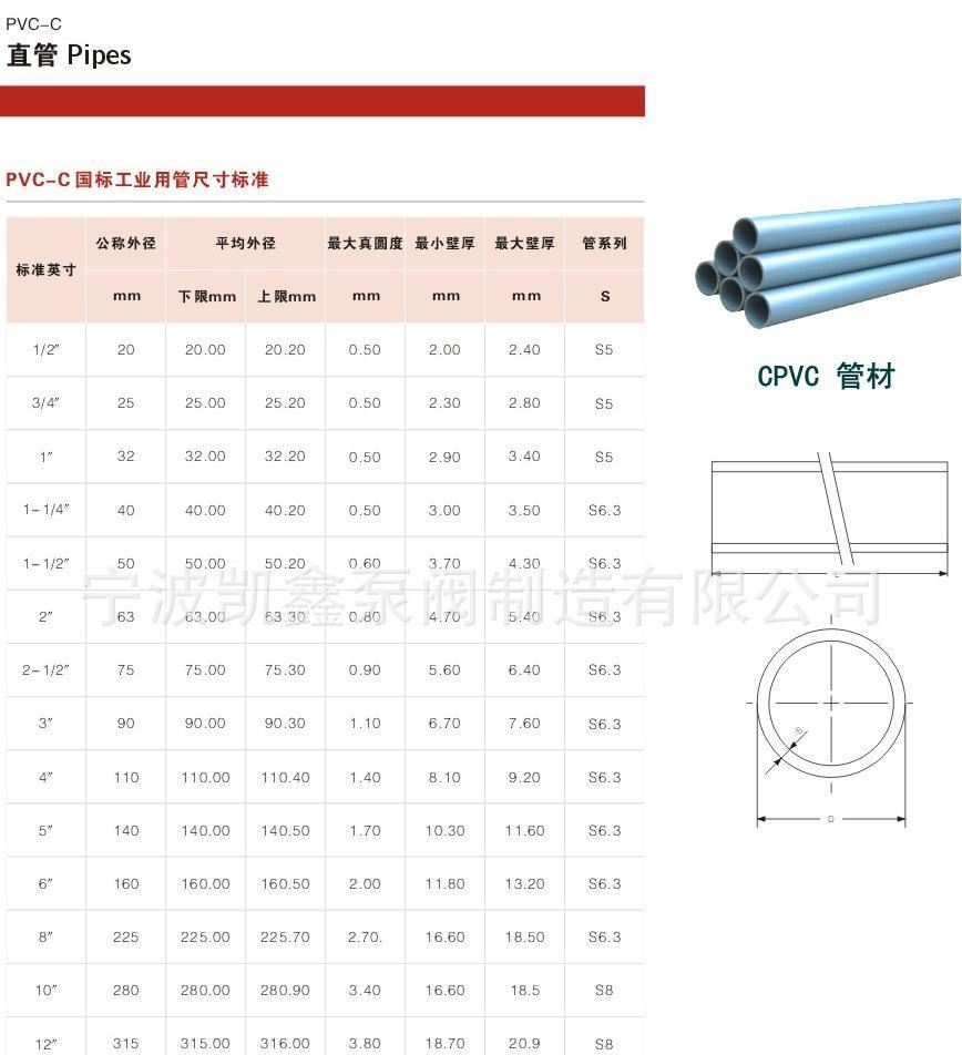 凱鑫廠家直銷DN500以下UPVC耐腐蝕塑料化工直管PVC給排水管PVC管示例圖15