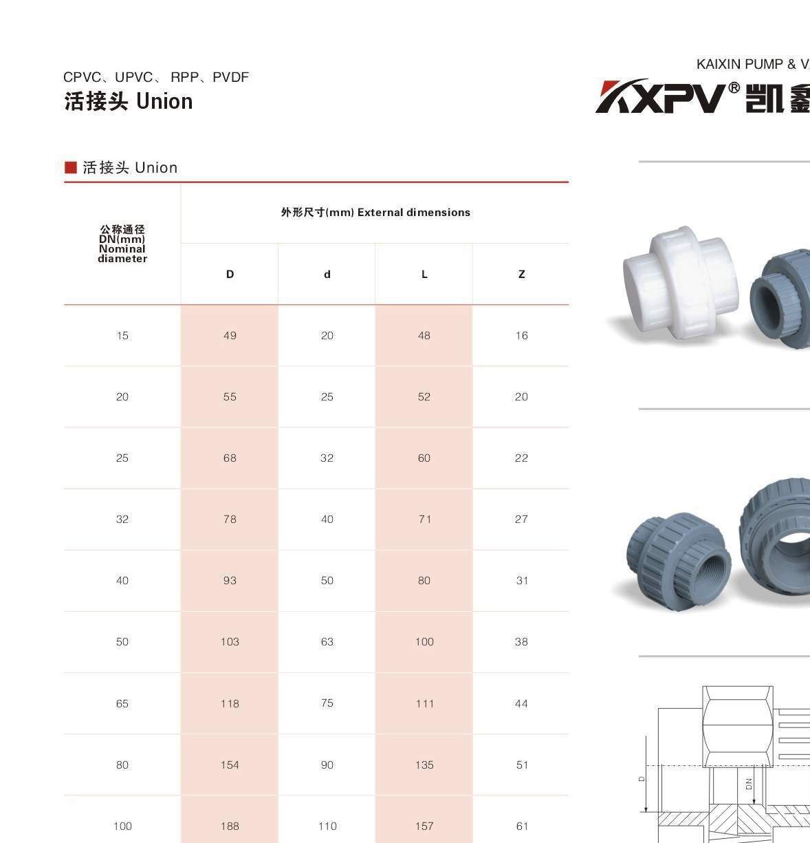 廠家直銷CPVC塑料活接頭、油任活接，內(nèi)絲外絲活接頭示例圖6