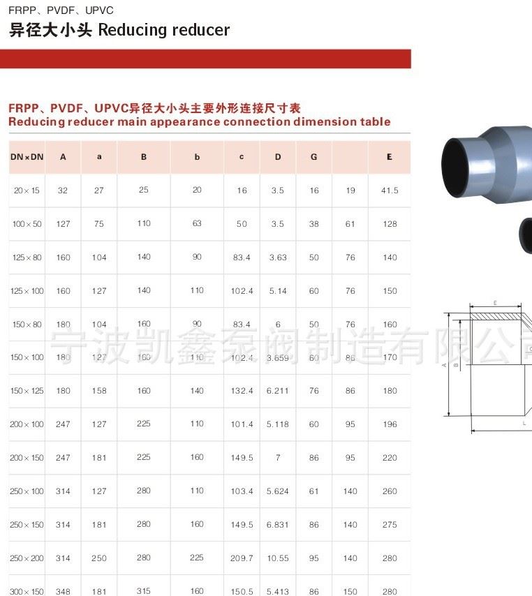 （廠家直銷）供應(yīng)RPP耐腐蝕塑料管件異徑大小頭，RPP同心異徑管示例圖8