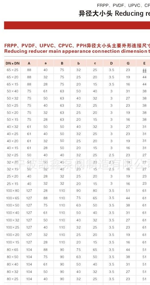 （廠家直銷）供應(yīng)RPP耐腐蝕塑料管件異徑大小頭，RPP同心異徑管示例圖9