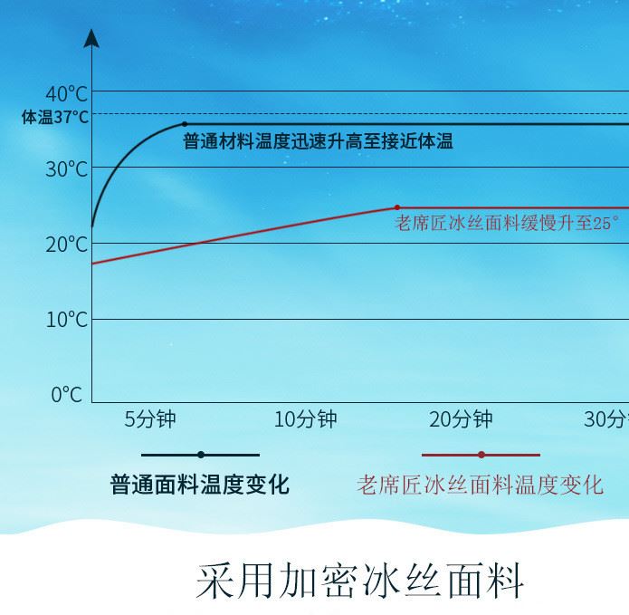 老席匠兒童席印花冰絲童席嬰兒床席小尺寸兒童床涼席幼兒園童席示例圖5