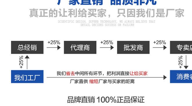 12芯束狀尾纖SC方頭單模光纖跳線電信級可訂做FC/ST頭尾纖示例圖10