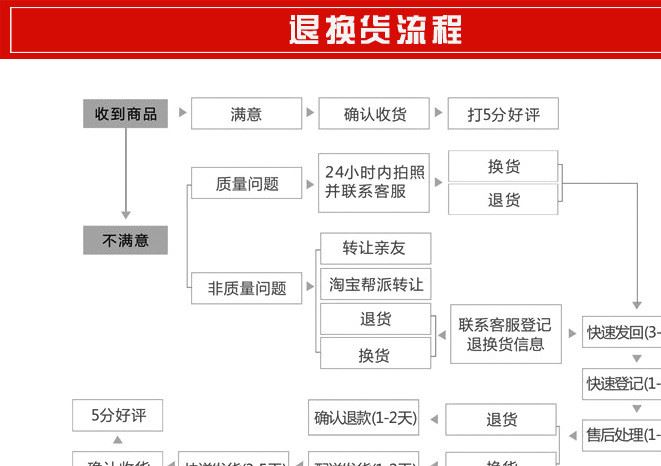 加工定做門窗金剛網(wǎng)窗紗 304防蟲防盜防彈金剛網(wǎng)紗窗網(wǎng) 量大價(jià)優(yōu)示例圖15