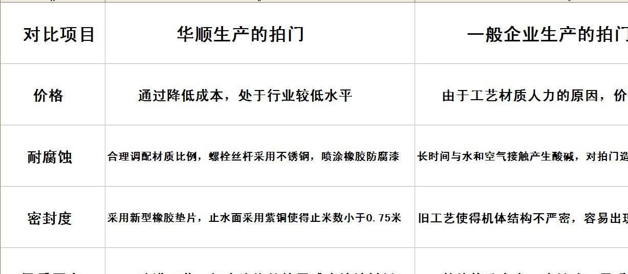 厂家直销 dn800mm铸铁拍门 直径800铸铁拍门阀示例图8