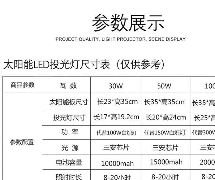 LED太陽能燈 庭院燈路燈家用節(jié)能人體感應投光燈戶外射燈光控感應示例圖5