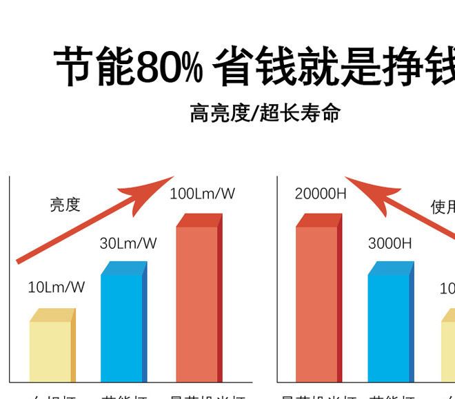 LED投光燈園林室外廣場(chǎng)照明廣告燈工程燈戶(hù)外景觀led泛光燈防水防示例圖2