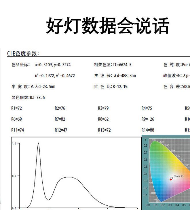 LED投光燈園林室外廣場(chǎng)照明廣告燈工程燈戶(hù)外景觀led泛光燈防水防示例圖3