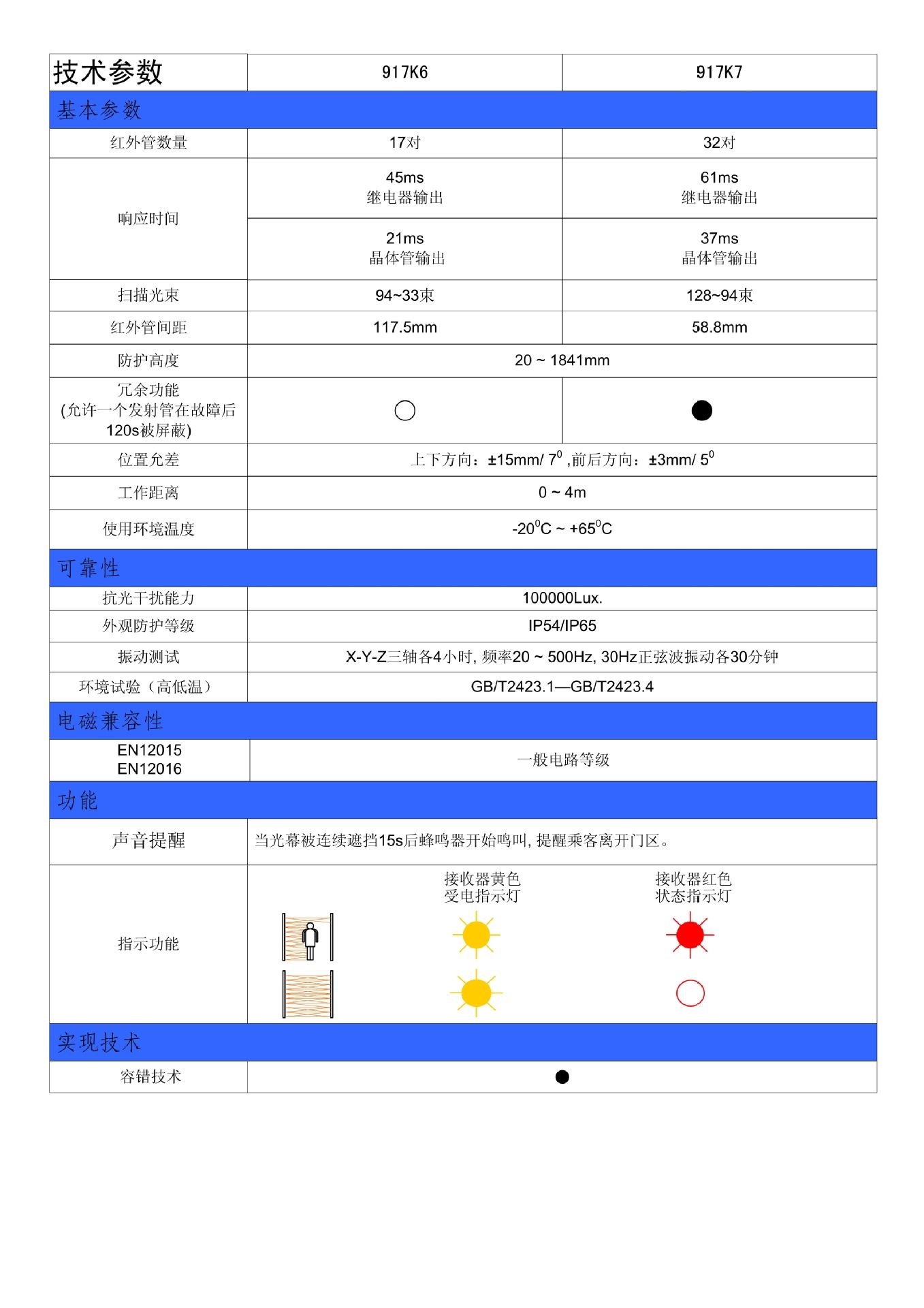 WECO-917K71-AC220 微科電梯光幕  廠家直銷示例圖3