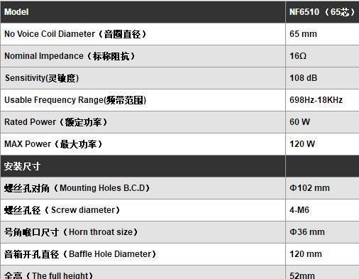 65芯釹磁高音喇叭 戶外 號筒揚聲器戶外線陣揚聲器（喇叭）單元示例圖4