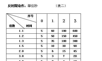 供應JDB-YA,,JDB-LQ,JDB-YR,GT-200電機監(jiān)控保護裝置示例圖2