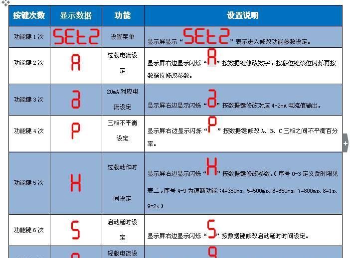 供應JDB-YA,,JDB-LQ,JDB-YR,GT-200電機監(jiān)控保護裝置示例圖4