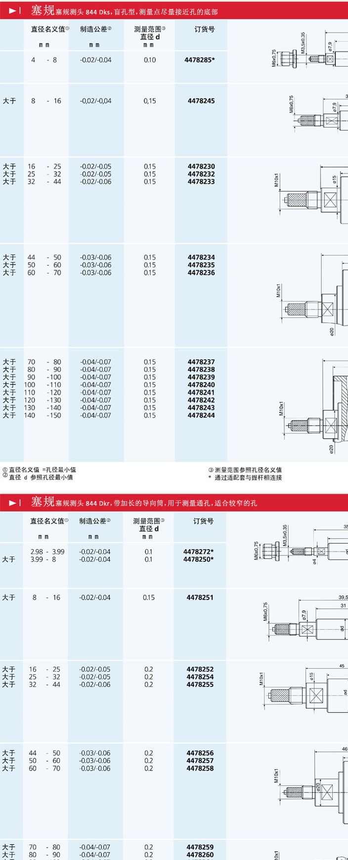 德国马尔MaraMeter 844 D 内尺寸带表量仪 塞规 Gages 设备示例图2