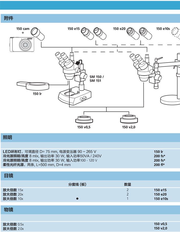 德国马尔MarVision SM 150/SM 160 立式变焦显微镜 新品设备示例图2