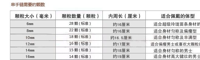 精雕 天然羊角461牌子吊墜 大日如來佛禪如來佛 星月菩提金剛配飾示例圖16