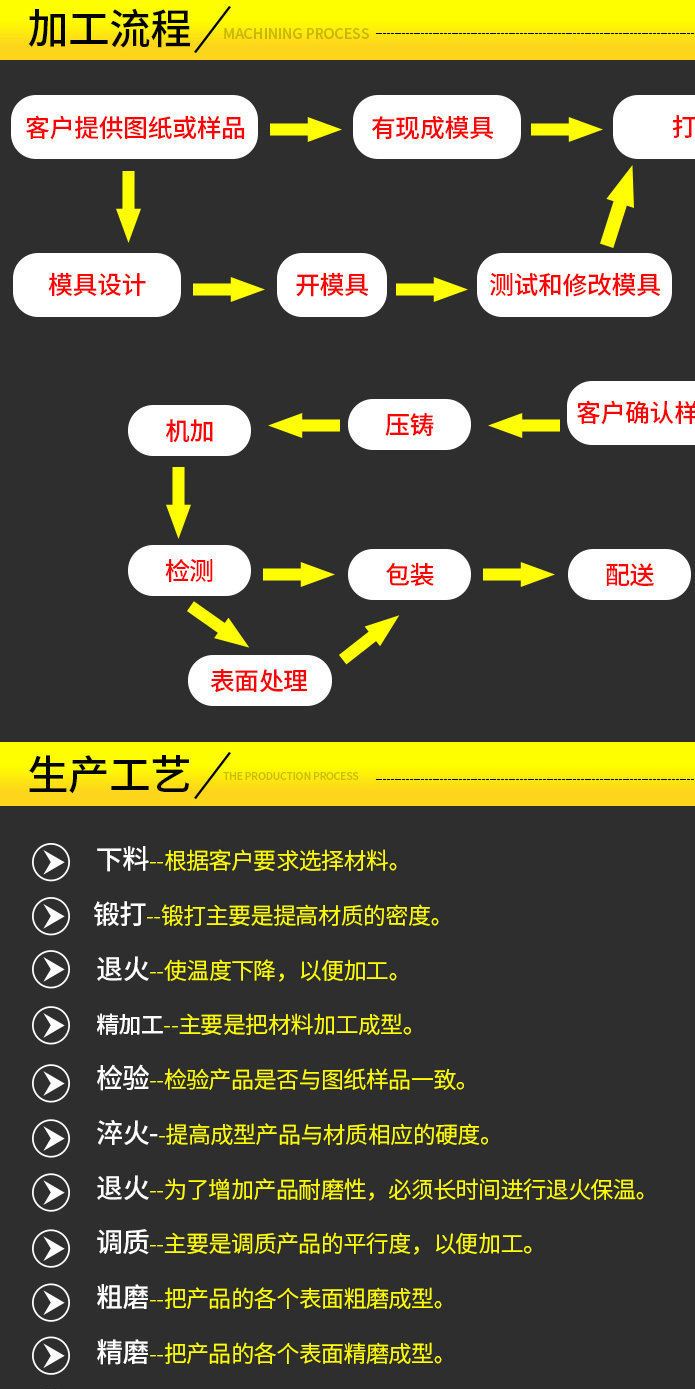 提供質量鋁澆鑄產(chǎn)品 精密五金通用配件加工 鋁鑄件鑄造示例圖2