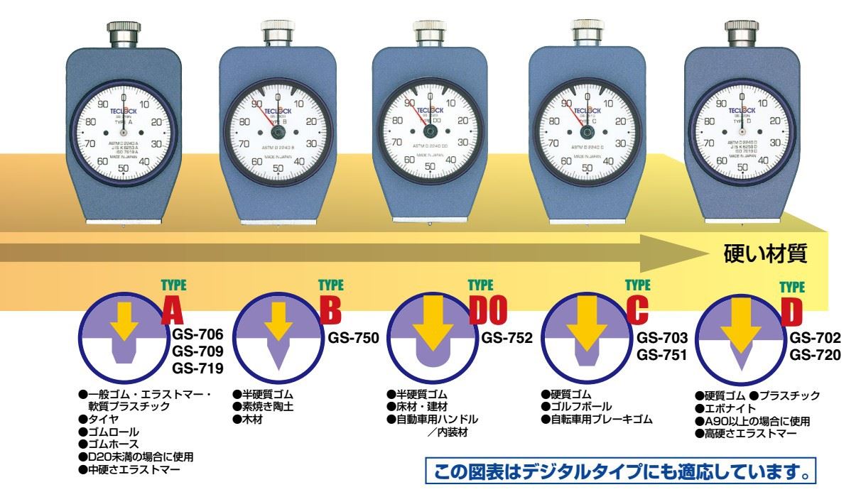 日本TECLOCK得樂D型硬度計GS-720N 720G 硬度計示例圖1