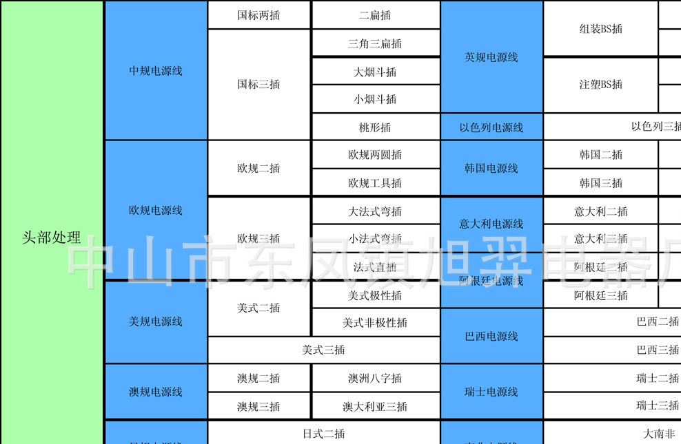 电源线类别1