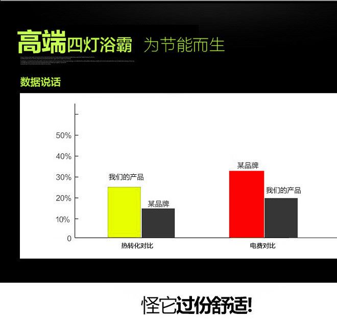 集成吊頂浴霸燈四燈三合一吊頂浴霸防爆防水經典款式廠家直銷批發示例圖12