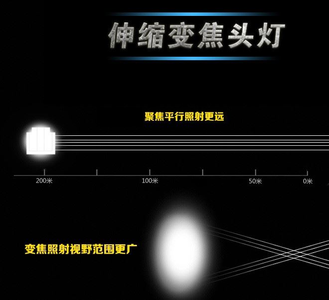 廠家直銷 頭燈 T6/XPE 戶外騎行登山頭燈鋁合金強光礦燈示例圖12