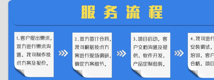 按需定制 LED電子看板 kanban  LED計(jì)分牌 Andon系統(tǒng) 精益系統(tǒng)示例圖2