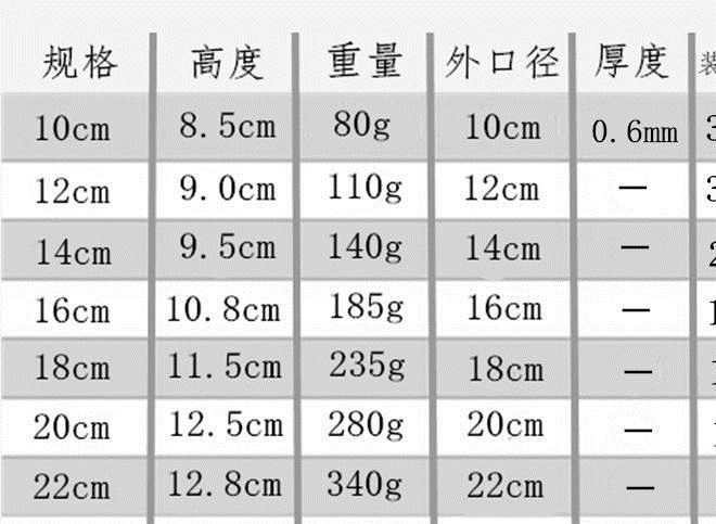 酒店用品批发加厚味盅不锈钢无磁调味罐炖盅味斗味盅盖直身沙拉碗示例图1