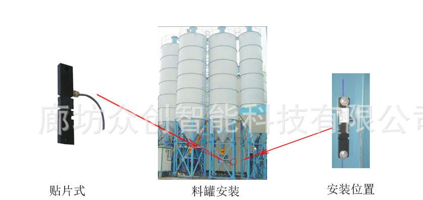 廊坊眾創ZC-YBLWJ 傳感器應變式料位在線連續監測系統 料位計示例圖11