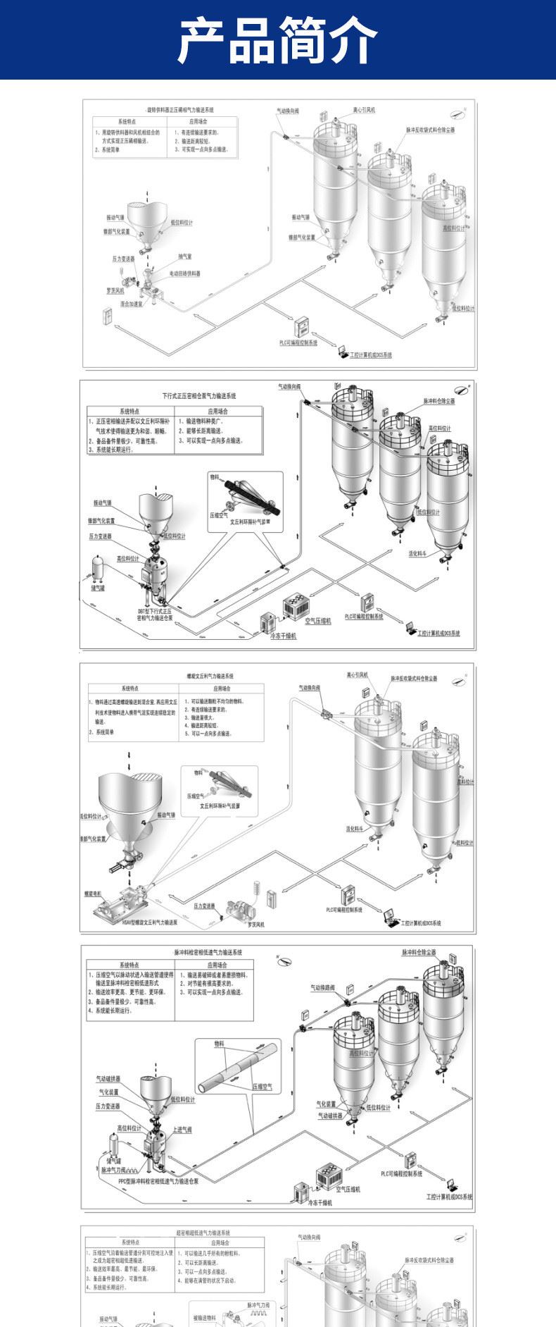 廠家直銷粉體真空輸送機(jī) 真空輸送系統(tǒng) 粉體輸送真空加料機(jī)示例圖2