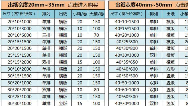 規(guī)格表備貨表2