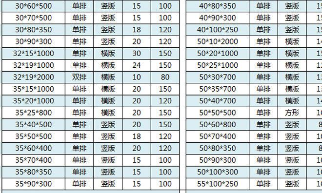 規(guī)格表備貨表3