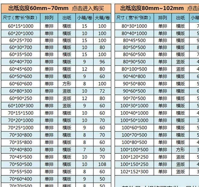 規(guī)格表備貨表4