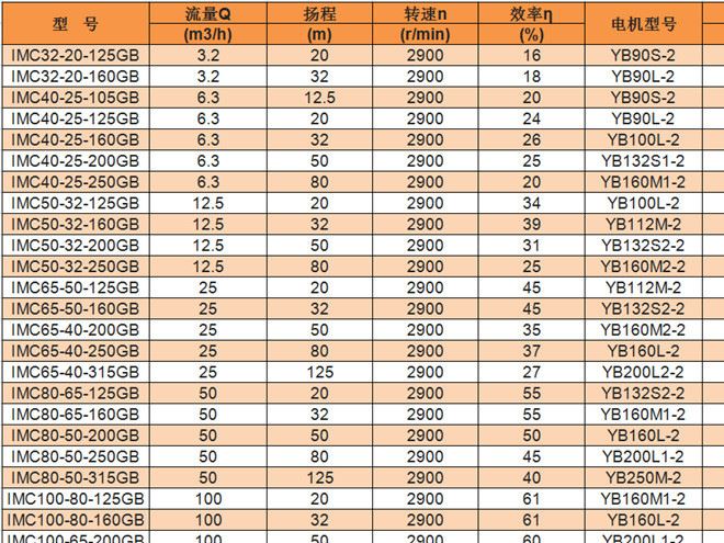 厂家直耐高温400度磁力泵 保温磁力泵 耐高温保温泵 离心泵示例图2